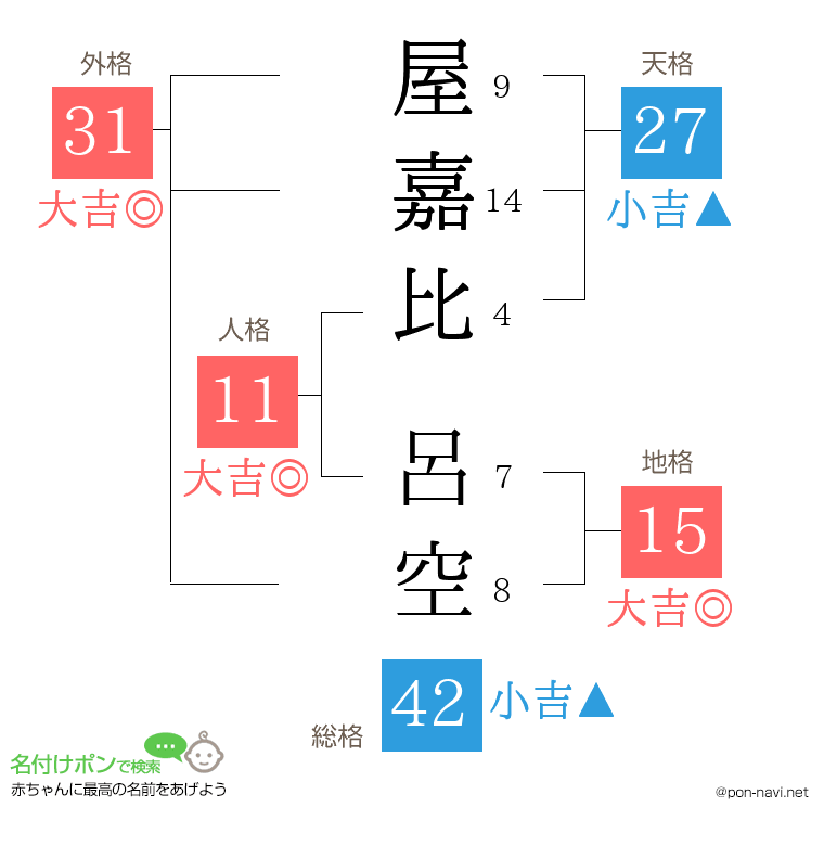 屋嘉比 呂空さんの姓名判断結果