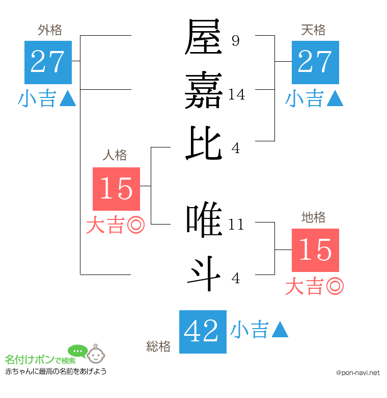 屋嘉比 唯斗さんの姓名判断結果