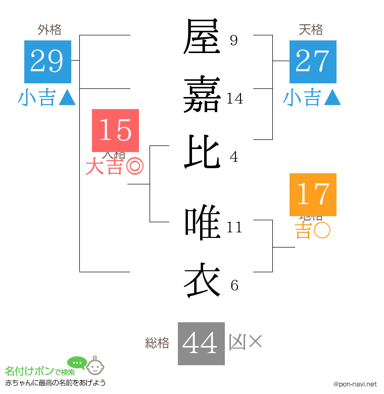 屋嘉比 唯衣さんの姓名判断結果