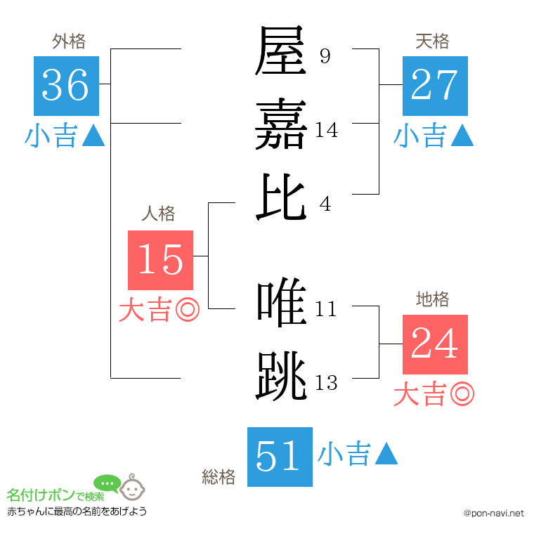 屋嘉比 唯跳さんの姓名判断結果