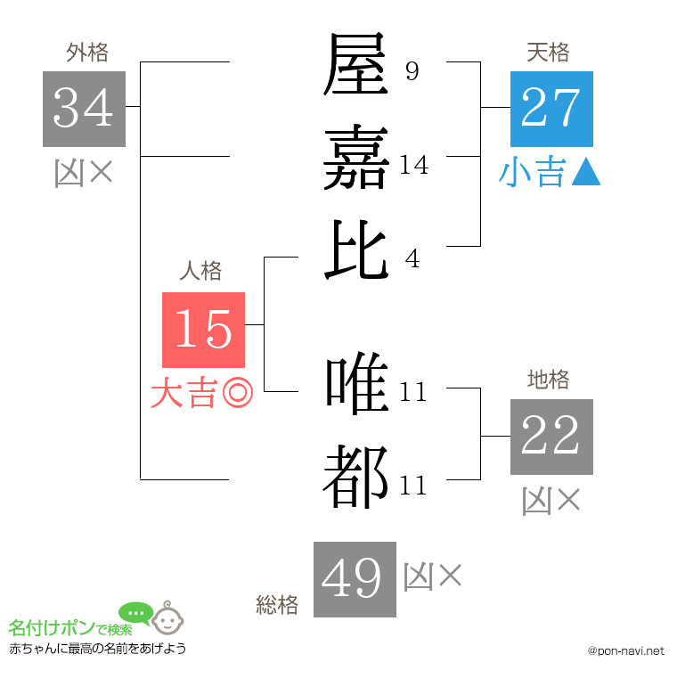 屋嘉比 唯都さんの姓名判断結果