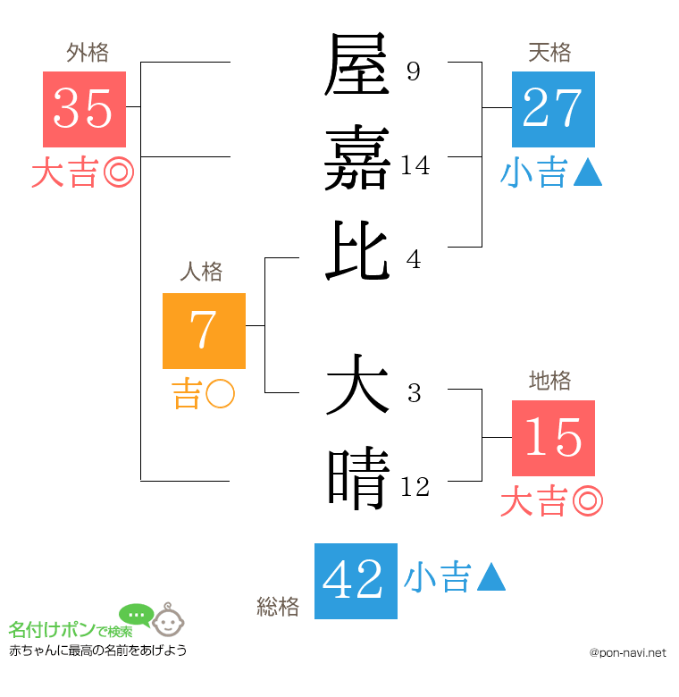屋嘉比 大晴さんの姓名判断結果