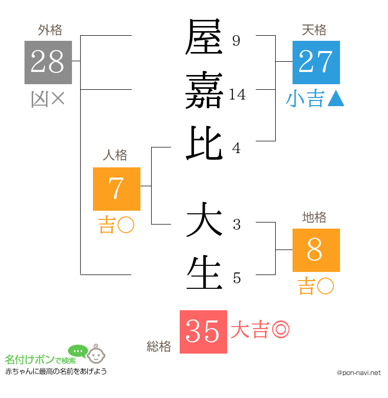 屋嘉比 大生さんの姓名判断結果