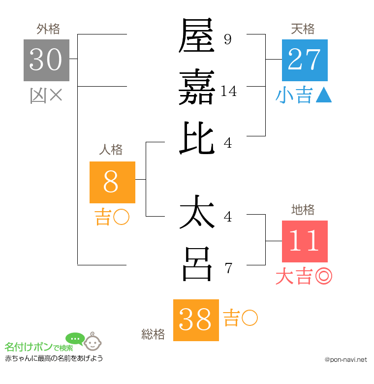 屋嘉比 太呂さんの姓名判断結果