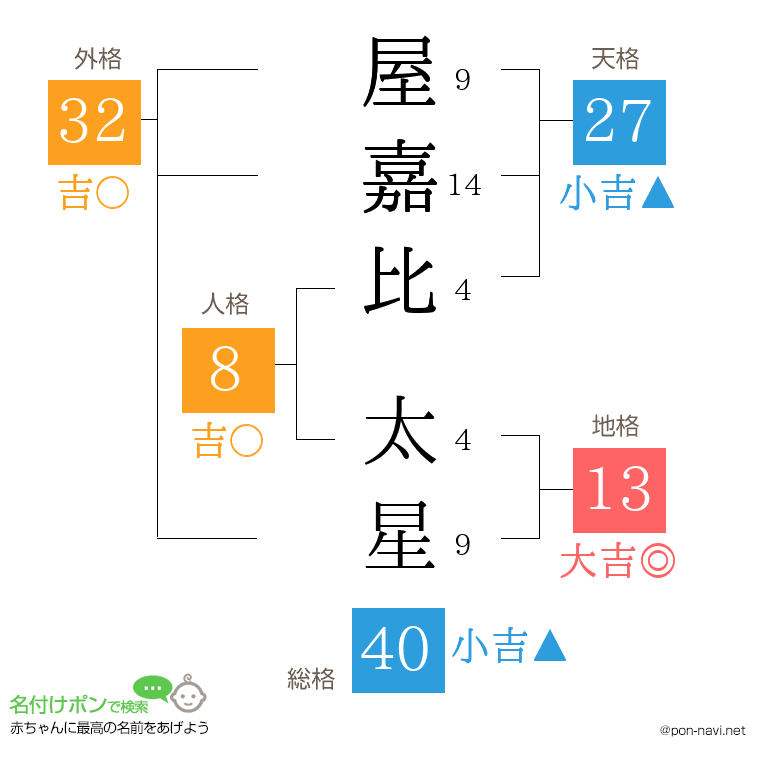 屋嘉比 太星さんの姓名判断結果