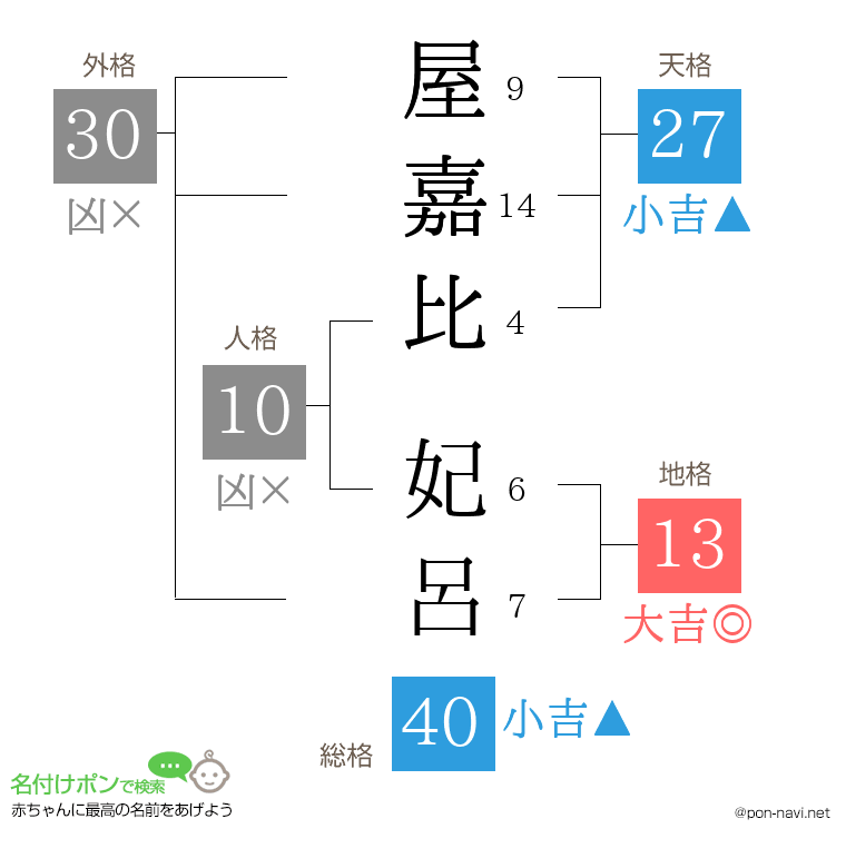 屋嘉比 妃呂さんの姓名判断結果