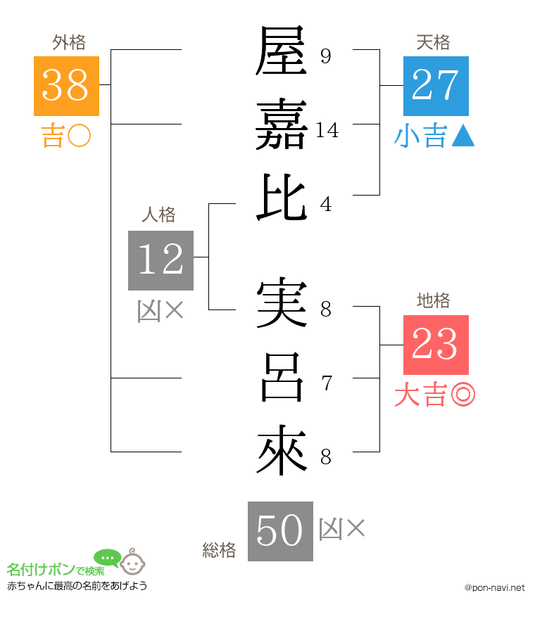 屋嘉比 実呂來さんの姓名判断結果