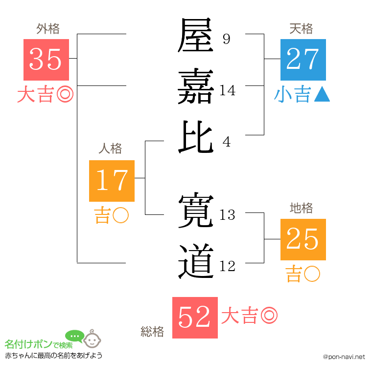 屋嘉比 寛道さんの姓名判断結果