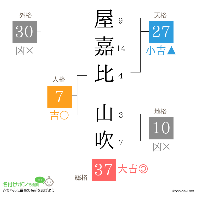 屋嘉比 山吹さんの姓名判断結果
