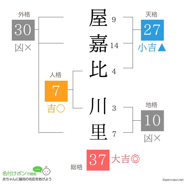 屋嘉比 川里さんの姓名判断結果