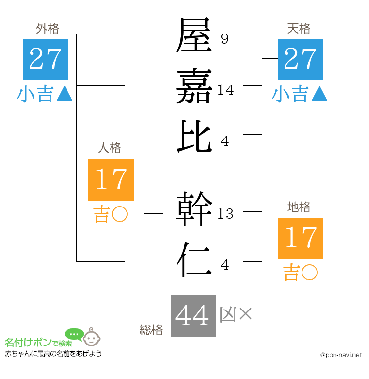 屋嘉比 幹仁さんの姓名判断結果