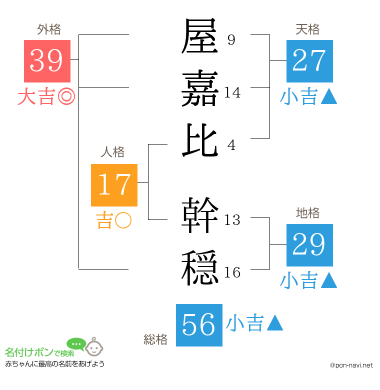 屋嘉比 幹穏さんの姓名判断結果