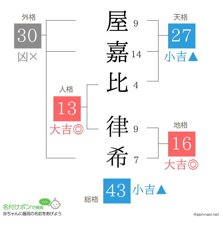 屋嘉比 律希さんの姓名判断結果