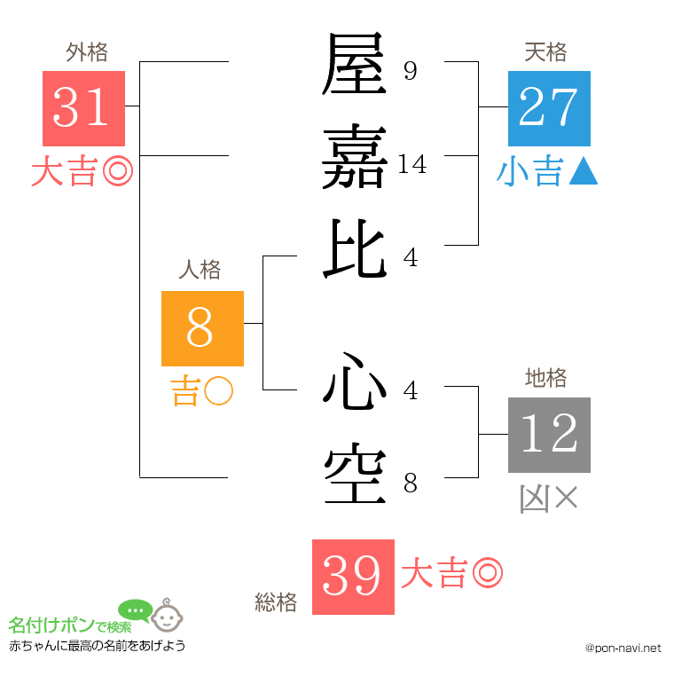 屋嘉比 心空さんの姓名判断結果