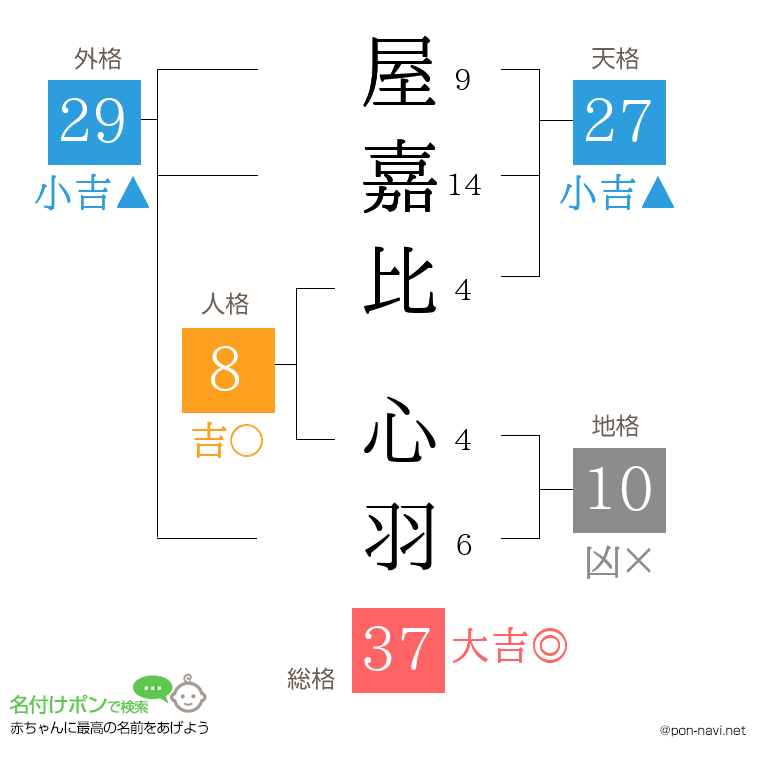 屋嘉比 心羽さんの姓名判断結果