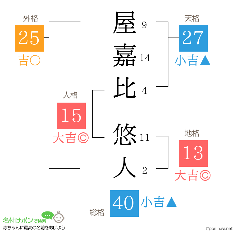屋嘉比 悠人さんの姓名判断結果