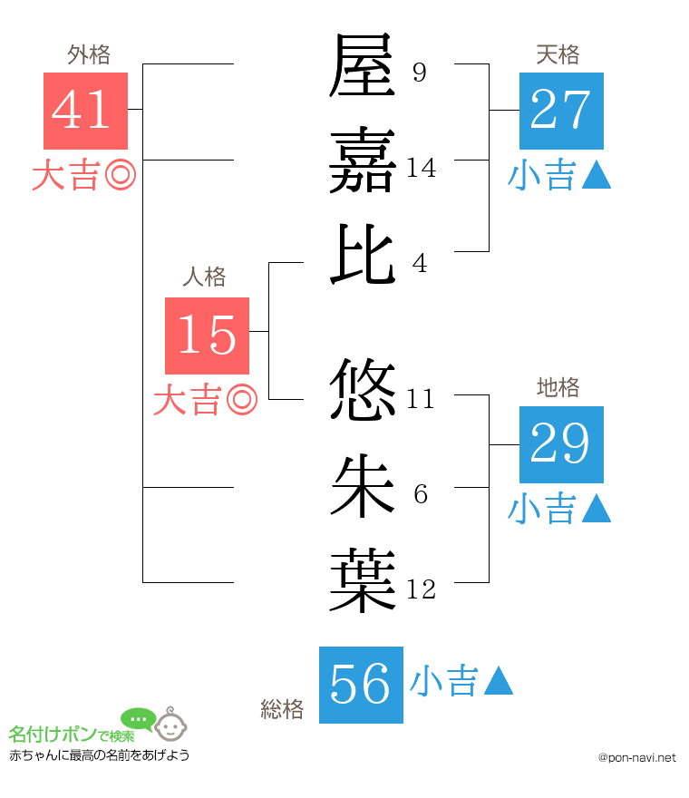 屋嘉比 悠朱葉さんの姓名判断結果