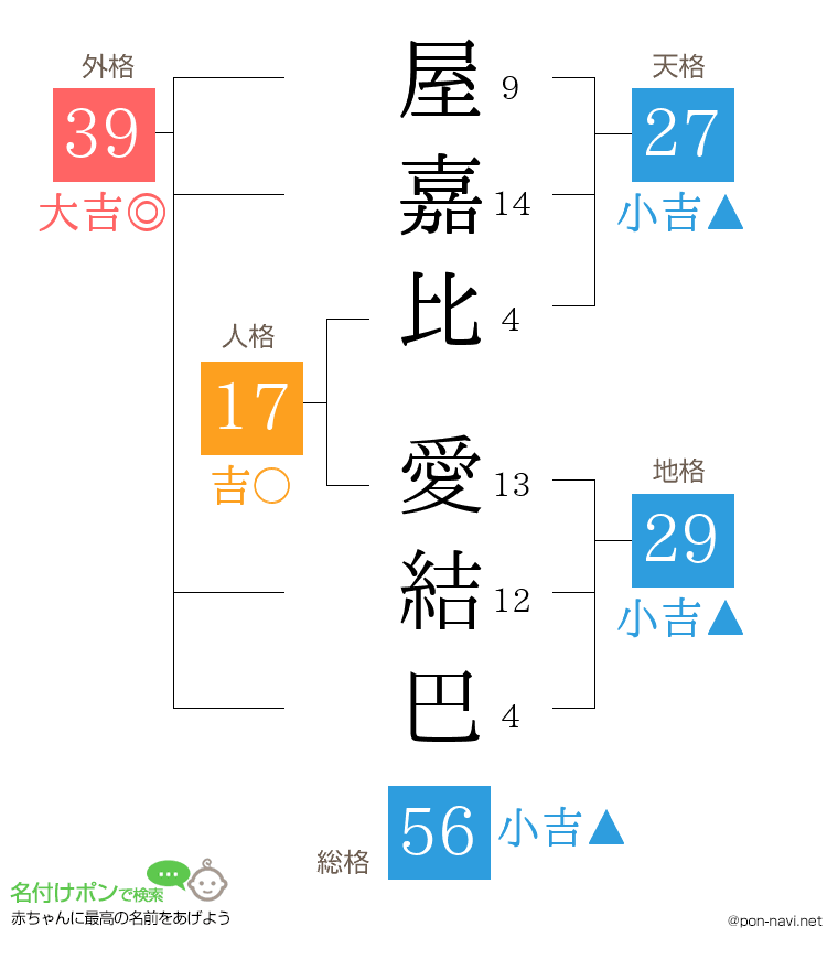 屋嘉比 愛結巴さんの姓名判断結果