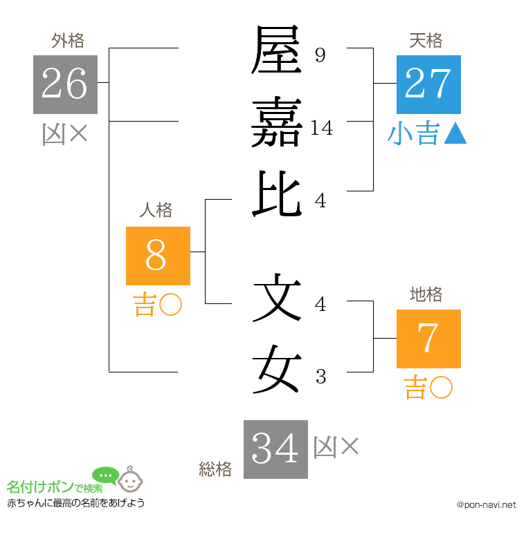 屋嘉比 文女さんの姓名判断結果
