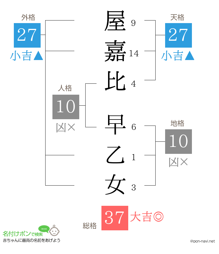 屋嘉比 早乙女さんの姓名判断結果