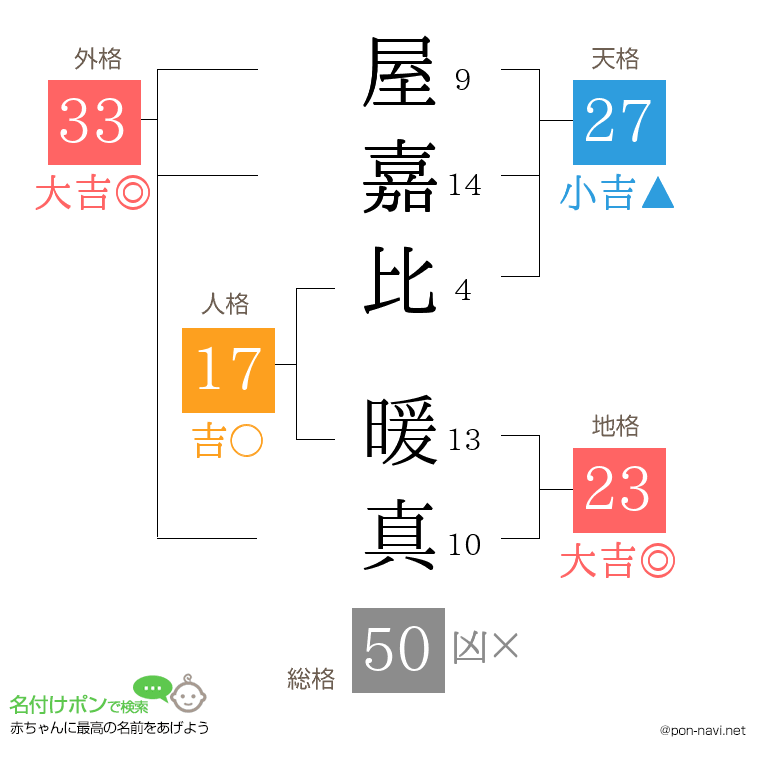 屋嘉比 暖真さんの姓名判断結果