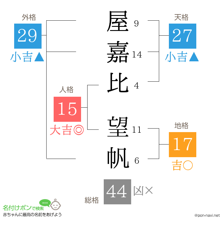 屋嘉比 望帆さんの姓名判断結果