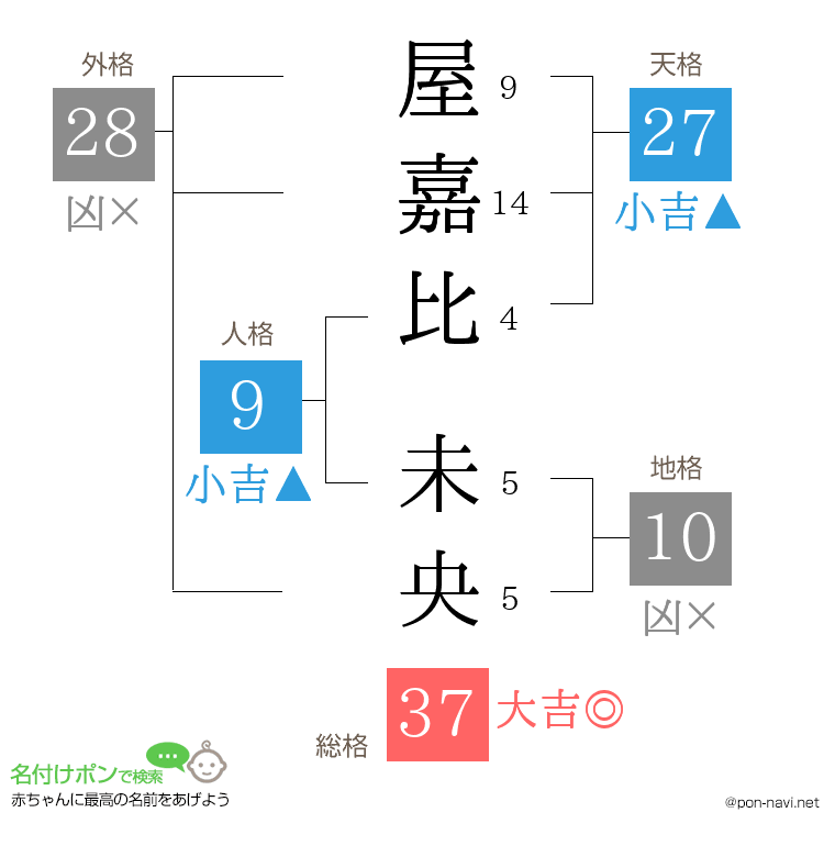 屋嘉比 未央さんの姓名判断結果