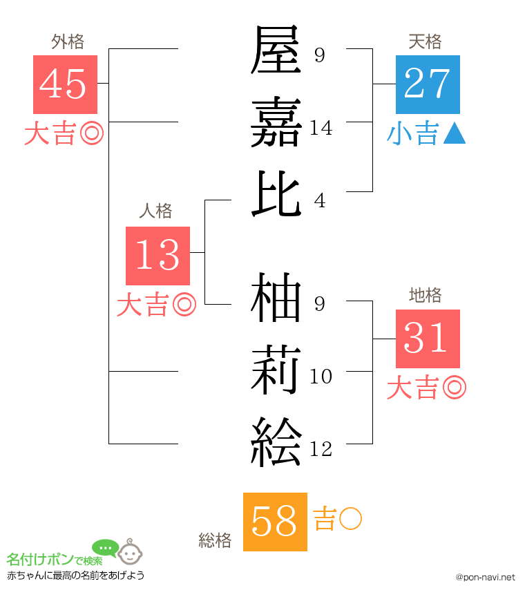 屋嘉比 柚莉絵さんの姓名判断結果