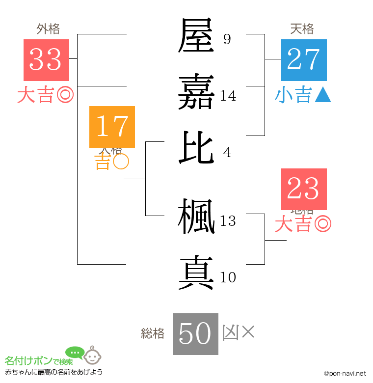 屋嘉比 楓真さんの姓名判断結果