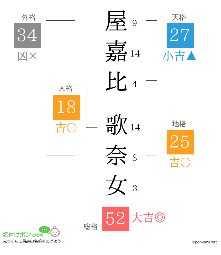 屋嘉比 歌奈女さんの姓名判断結果