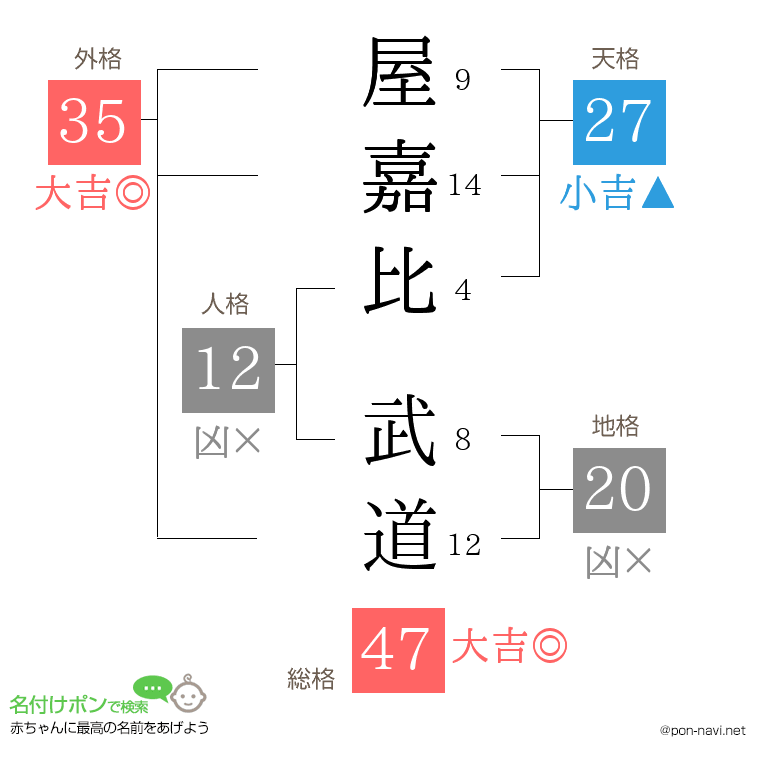 屋嘉比 武道さんの姓名判断結果