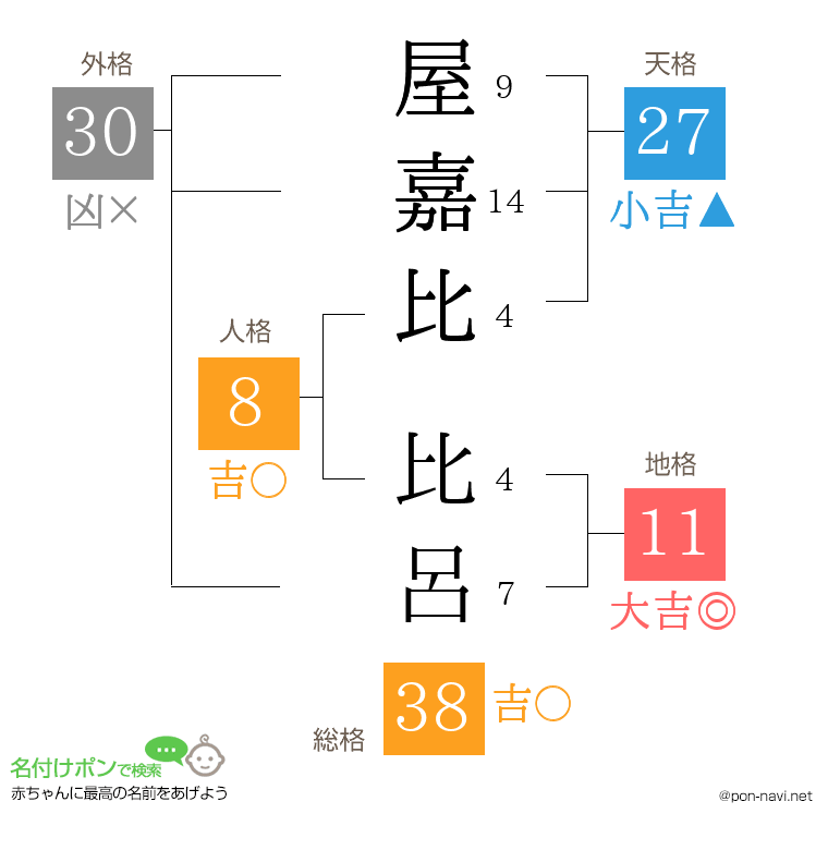 屋嘉比 比呂さんの姓名判断結果
