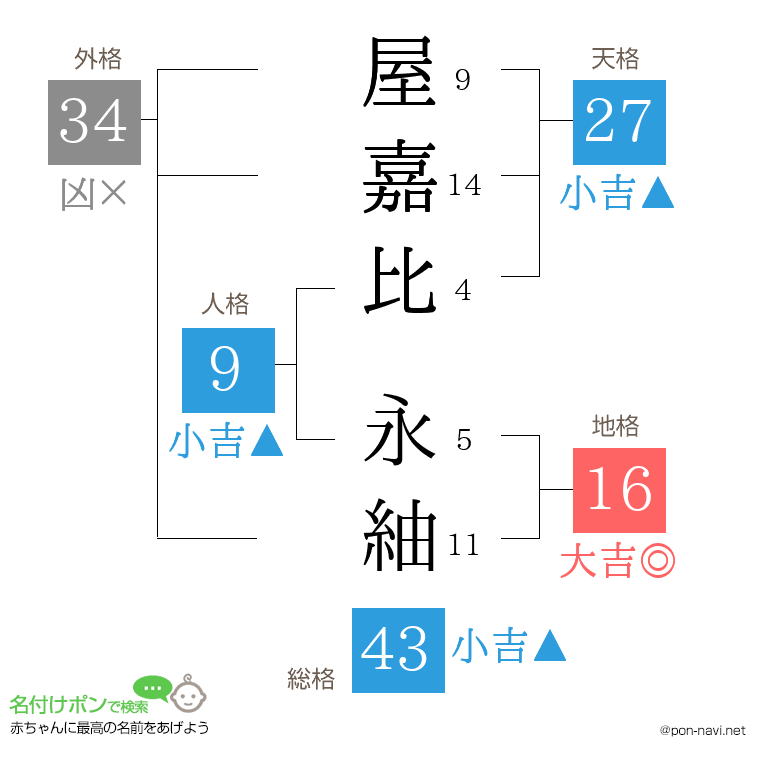 屋嘉比 永紬さんの姓名判断結果