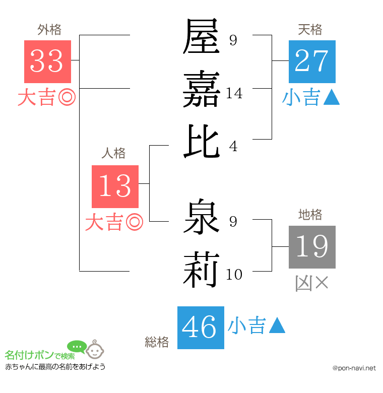 屋嘉比 泉莉さんの姓名判断結果