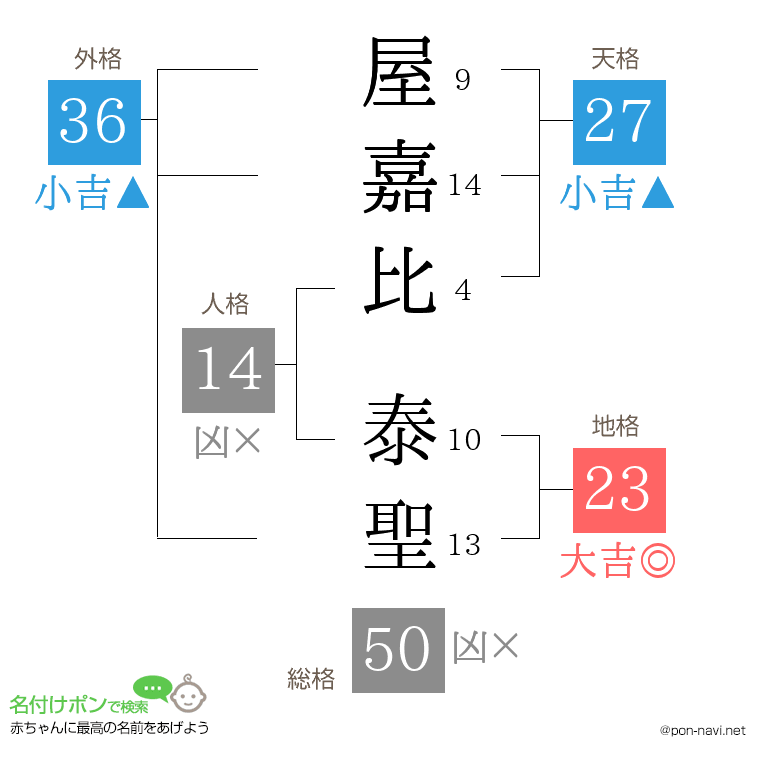 屋嘉比 泰聖さんの姓名判断結果