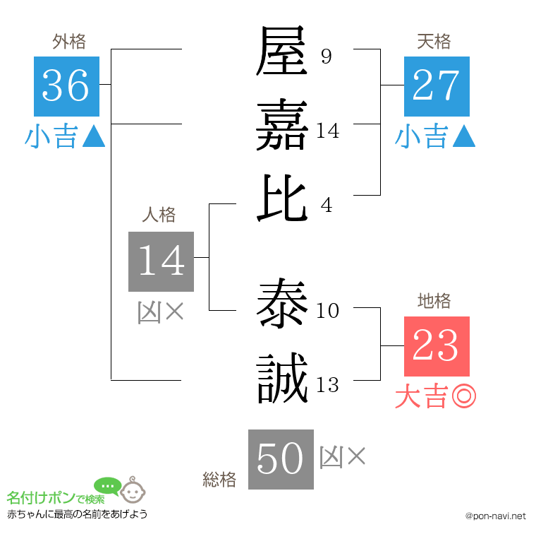 屋嘉比 泰誠さんの姓名判断結果