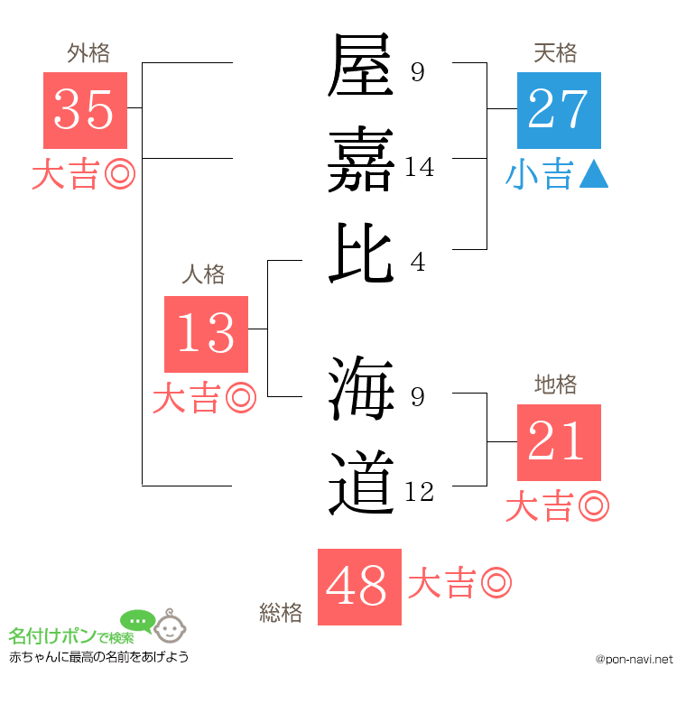 屋嘉比 海道さんの姓名判断結果