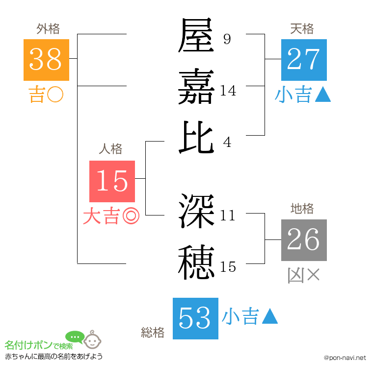 屋嘉比 深穂さんの姓名判断結果