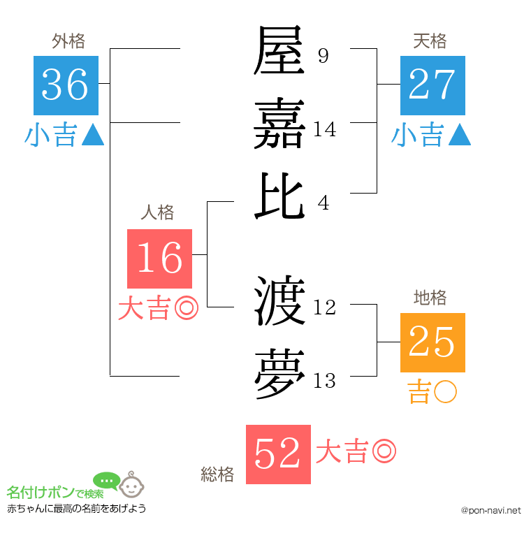 屋嘉比 渡夢さんの姓名判断結果