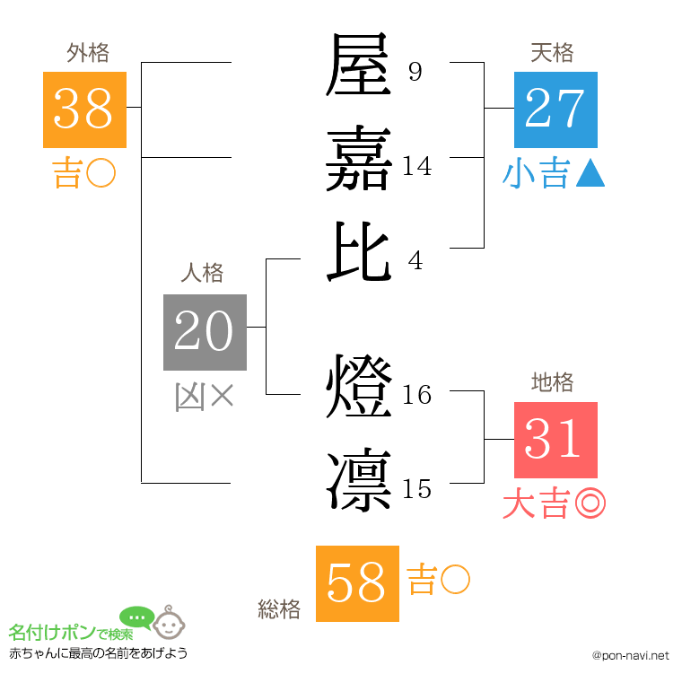 屋嘉比 燈凛さんの姓名判断結果