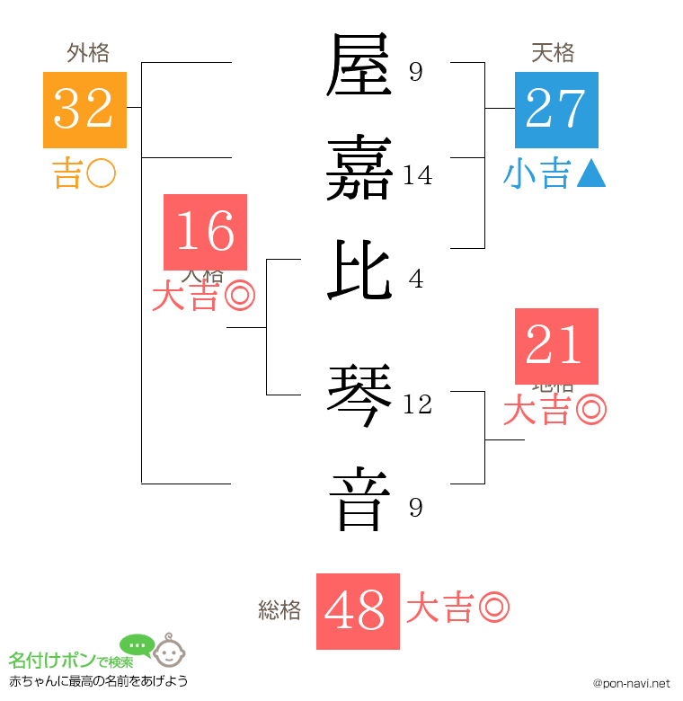 屋嘉比 琴音さんの姓名判断結果
