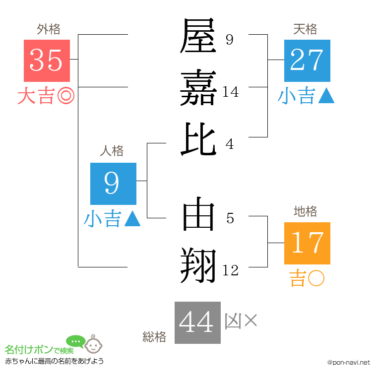 屋嘉比 由翔さんの姓名判断結果
