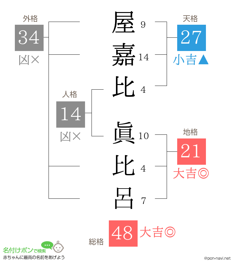 屋嘉比 眞比呂さんの姓名判断結果