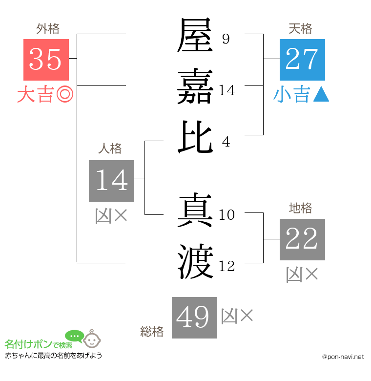 屋嘉比 真渡さんの姓名判断結果
