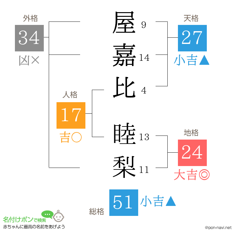 屋嘉比 睦梨さんの姓名判断結果