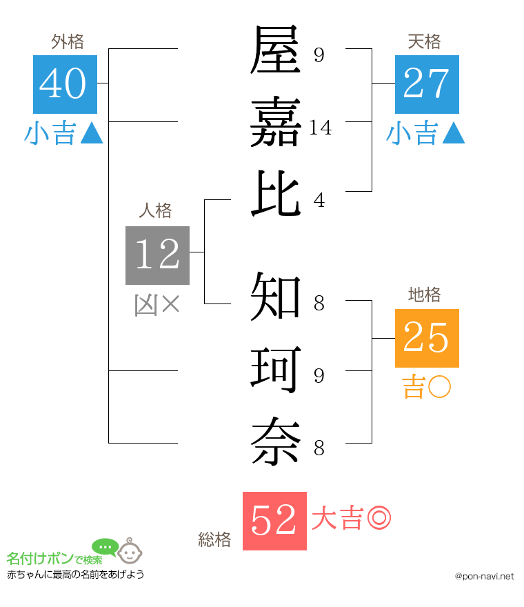 屋嘉比 知珂奈さんの姓名判断結果