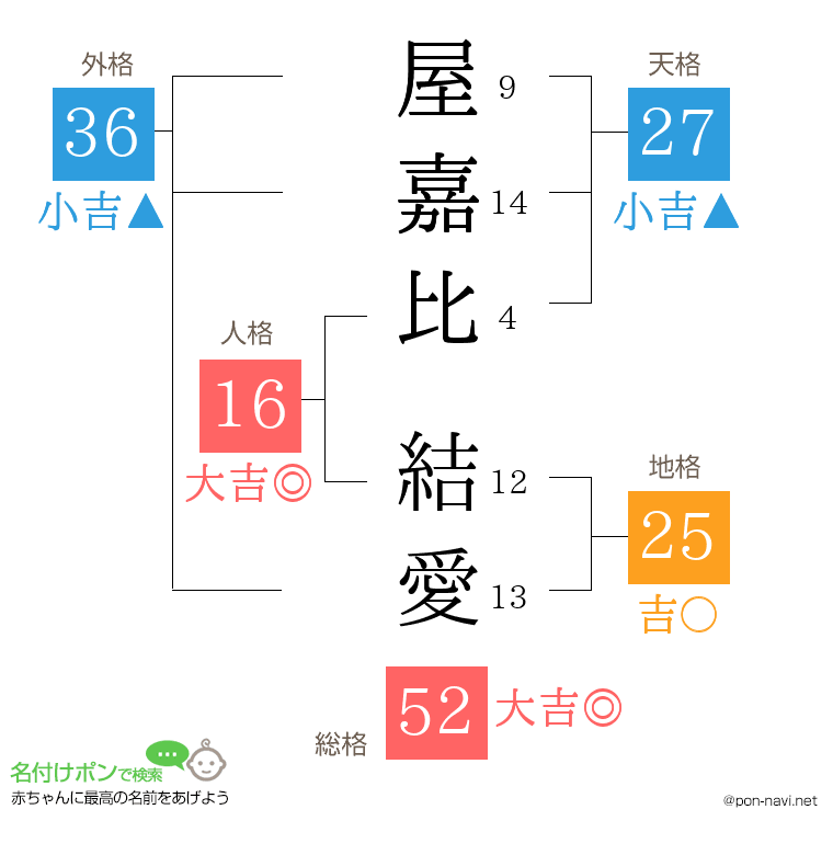 屋嘉比 結愛さんの姓名判断結果