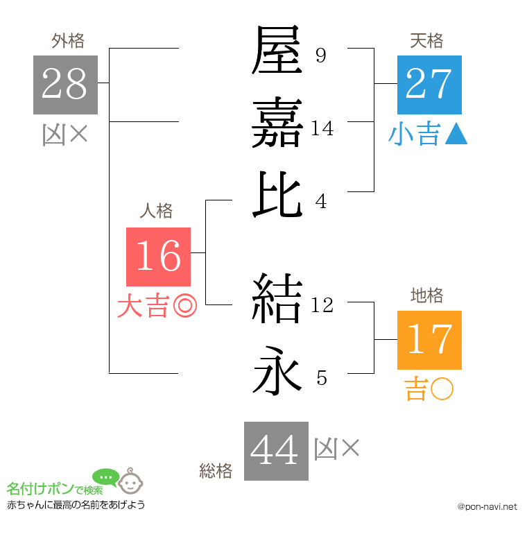 屋嘉比 結永さんの姓名判断結果