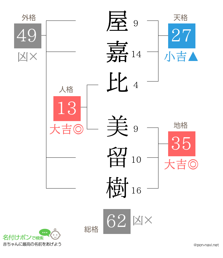 屋嘉比 美留樹さんの姓名判断結果