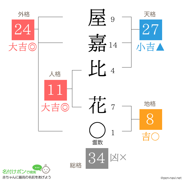 屋嘉比 花さんの姓名判断結果